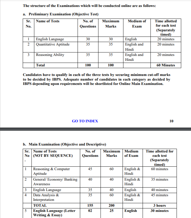 IBPS PO Exam pattern